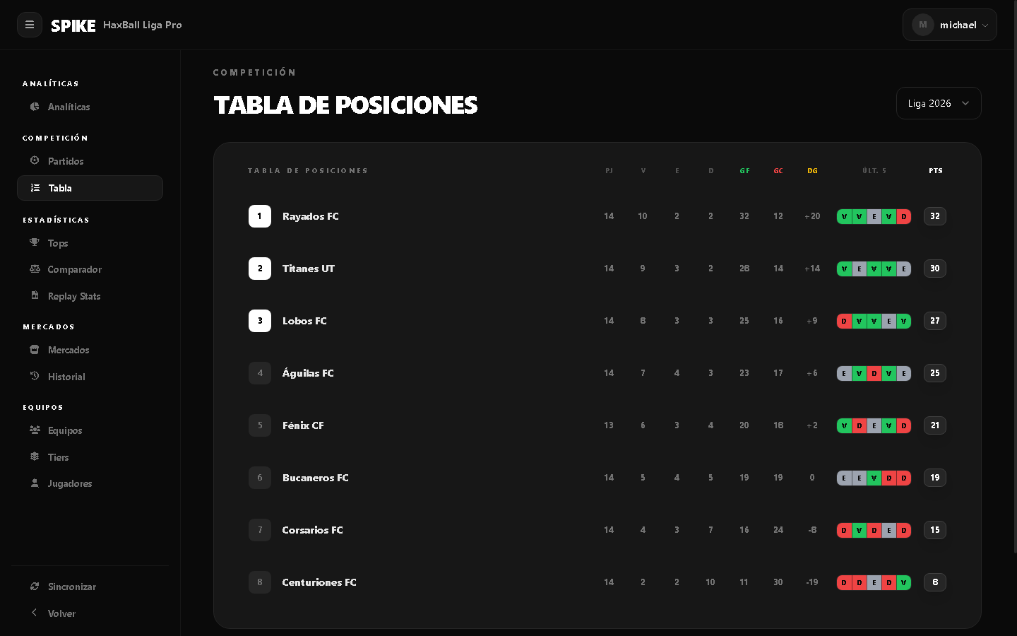 Tabla de posiciones