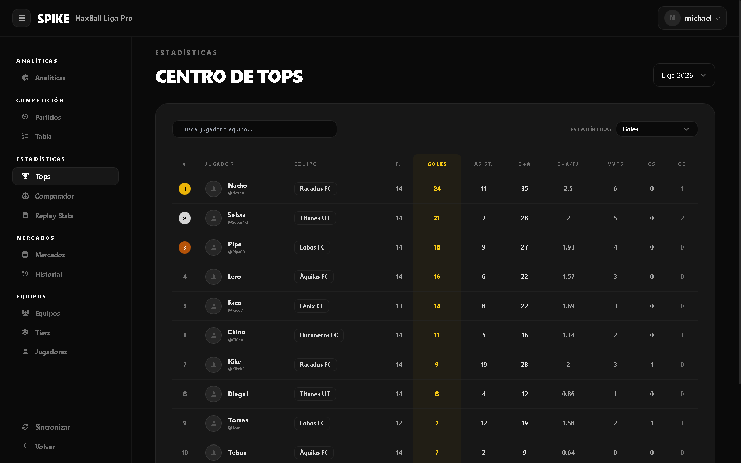 Centro de tops
